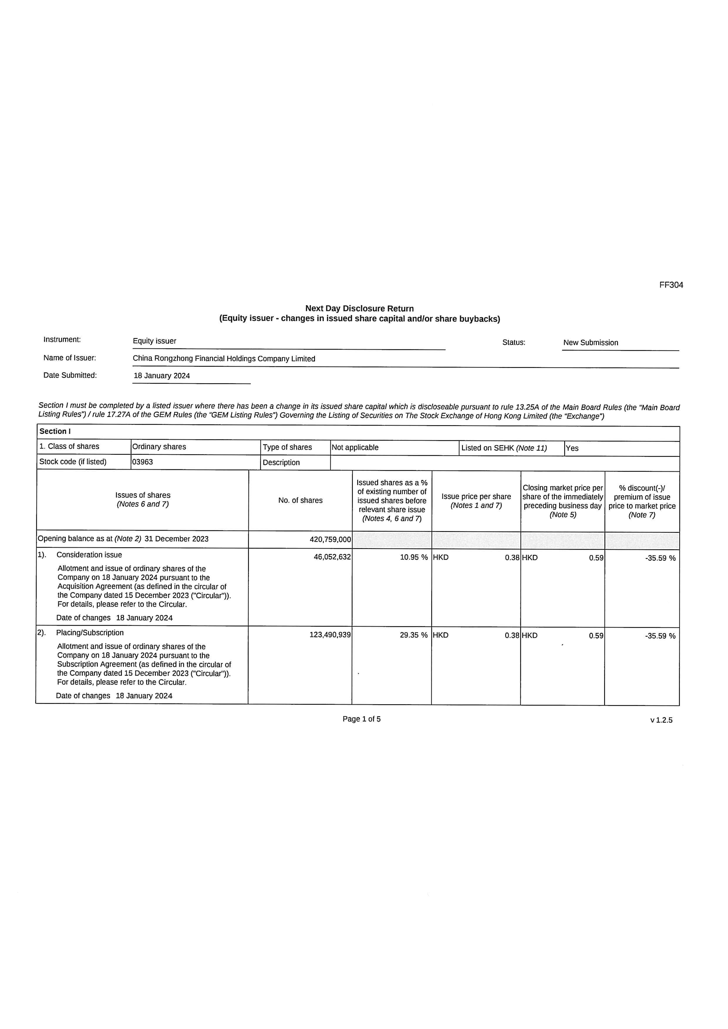 Next Day Disclosure Returns - [Others]