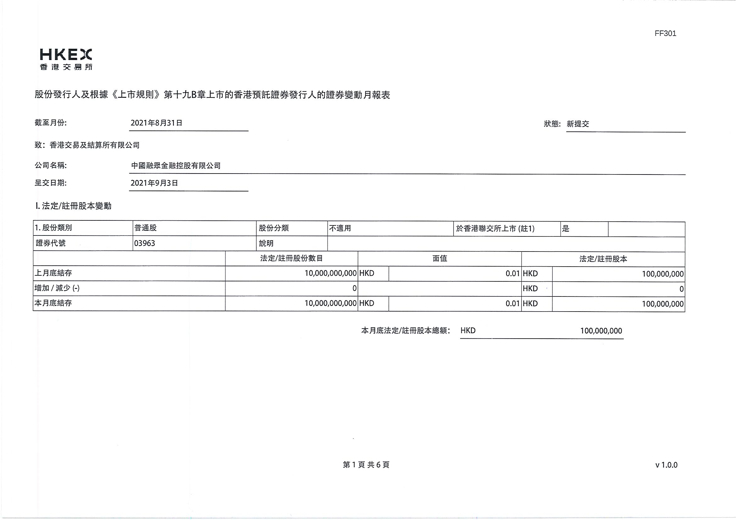 月報表